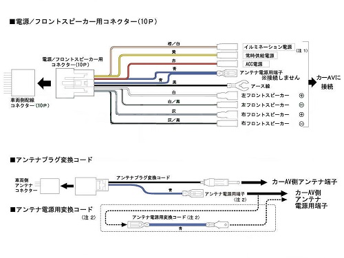 カーナビの取付け方 図を使って詳しく解説 Hive Uchiha Blog