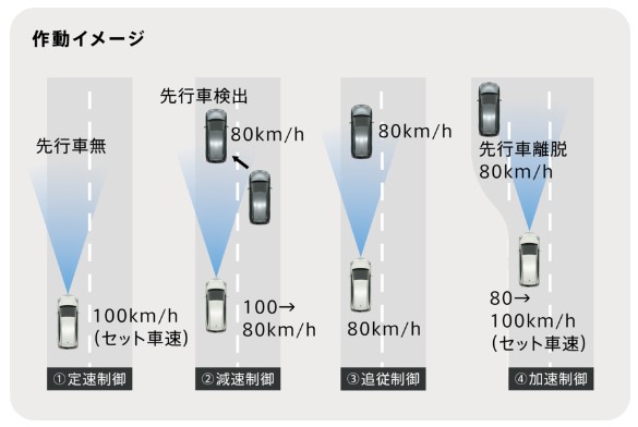 ミリ波レーダーの調整方法とクリアランスソナーの測定方法 Toyota編 Hive Uchiha Blog